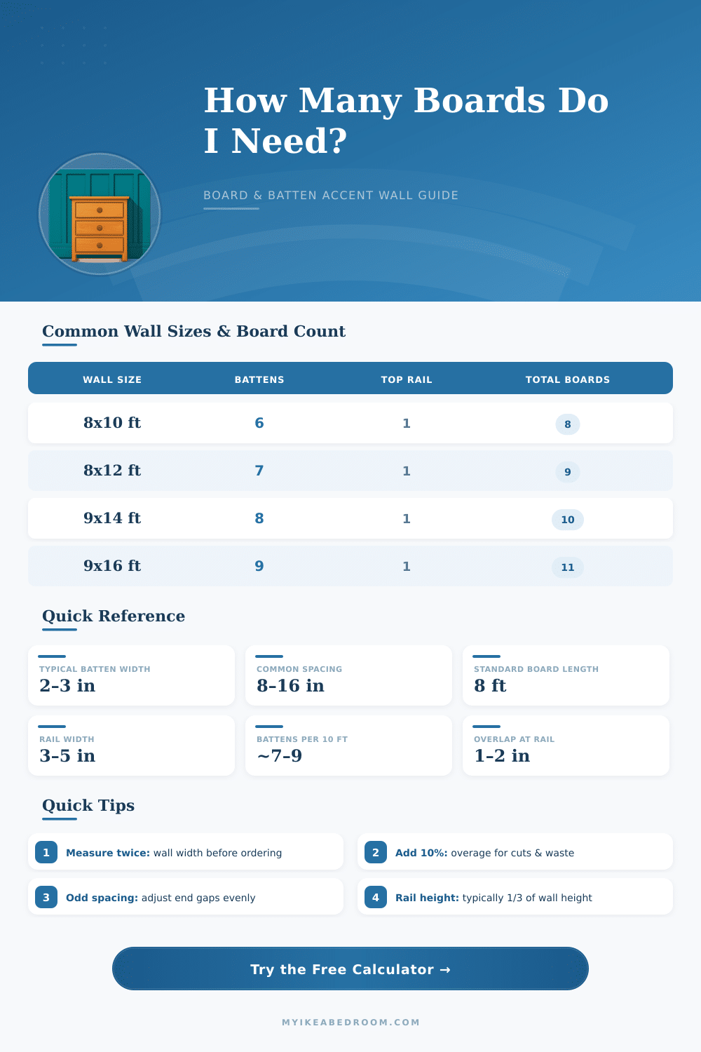 Board and Batten Accent Wall Calculator – Plan Your Wall Right