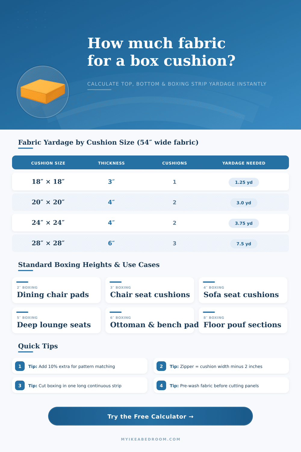 Box Cushion Calculator – Fabric Yardage
