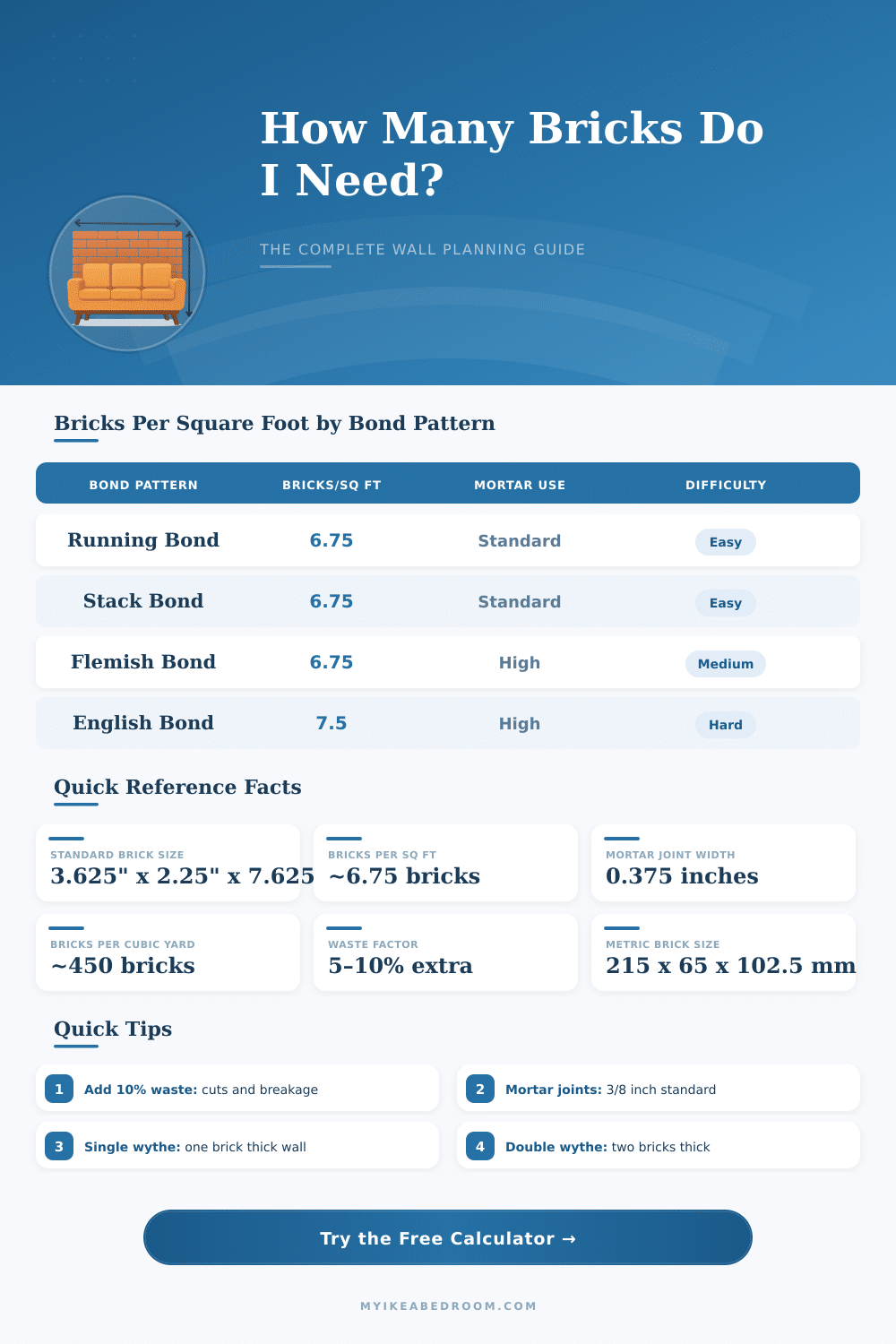 Brick Wall Measurement Calculator – Plan Your Project Right