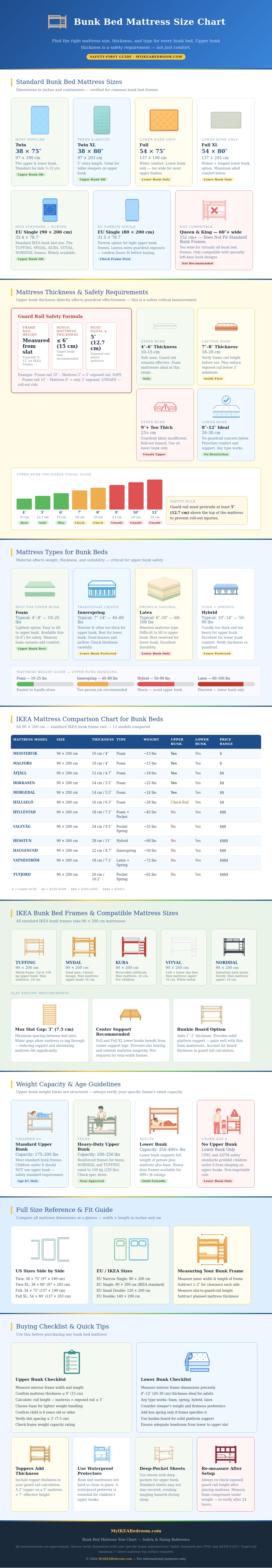 Bunk Bed Mattress Size Chart