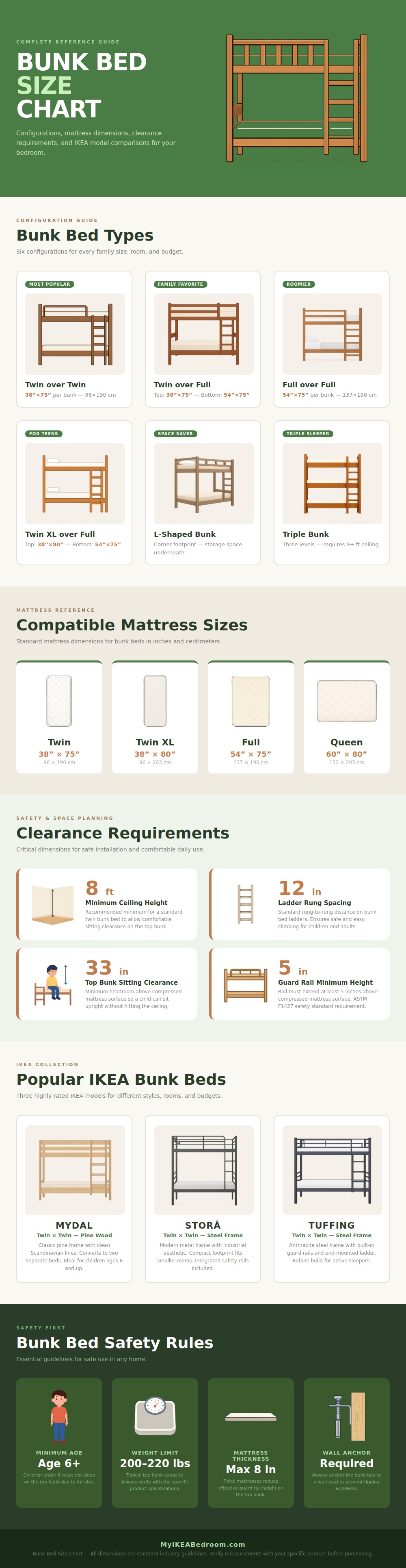 Bunk Bed Size Chart