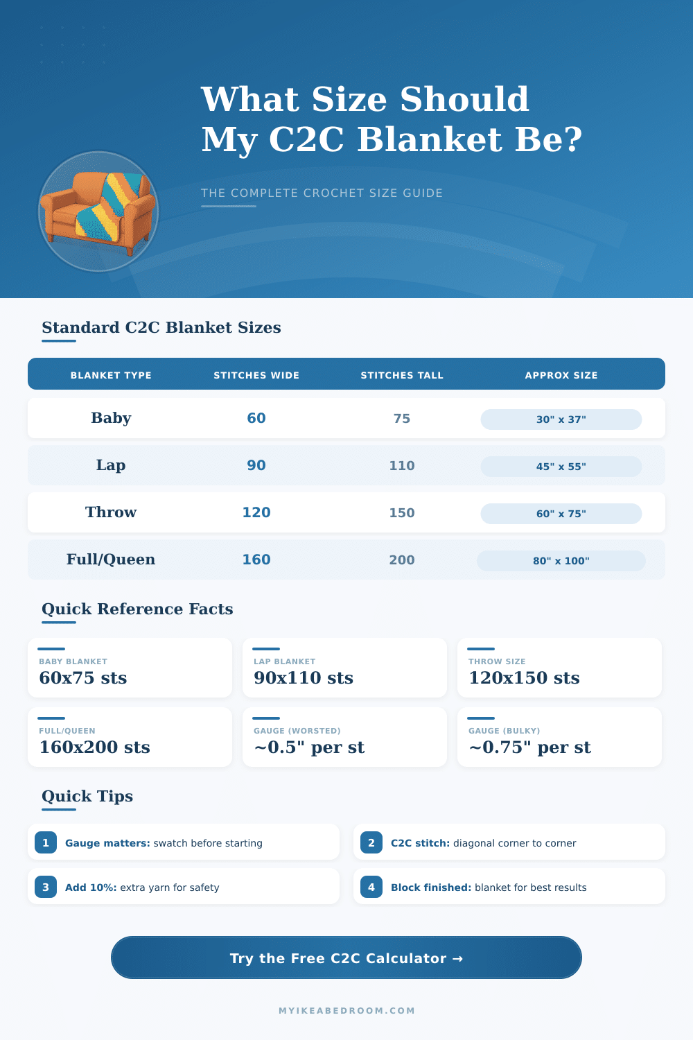 C2C Blanket Size Calculator – Plan Your Crochet Project Right