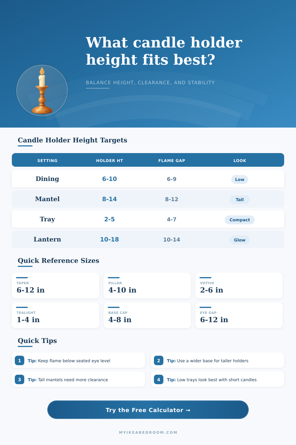 Candle Holder Height Calculator | Safe Display Guide