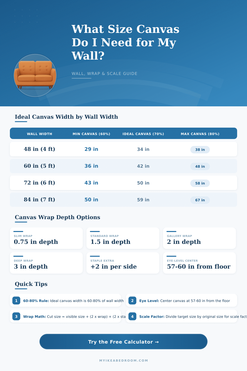 Canvas Size Calculator: Find the Perfect Canvas for Any Wall