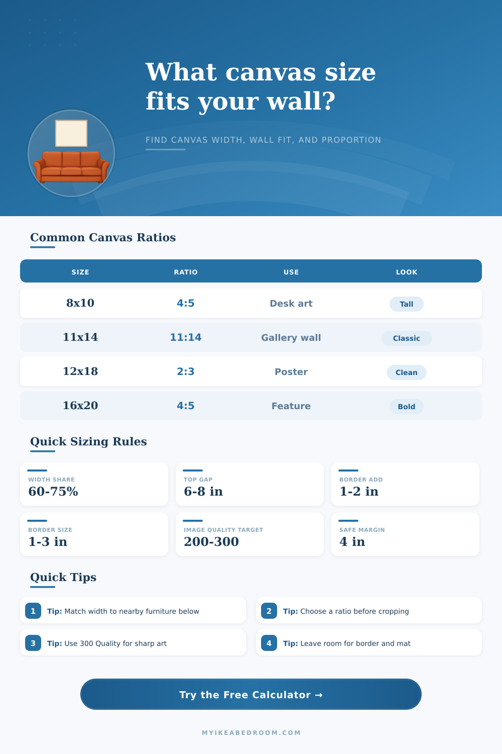 Canvas Wall Art Size Calculator | Wall Fit Guide