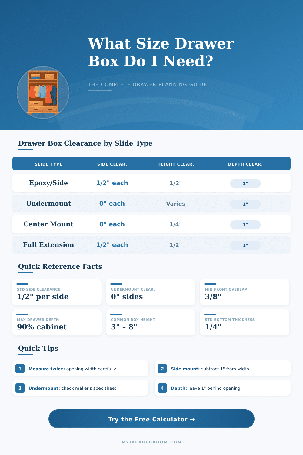 Capsule Wardrobe Calculator – Piece Count