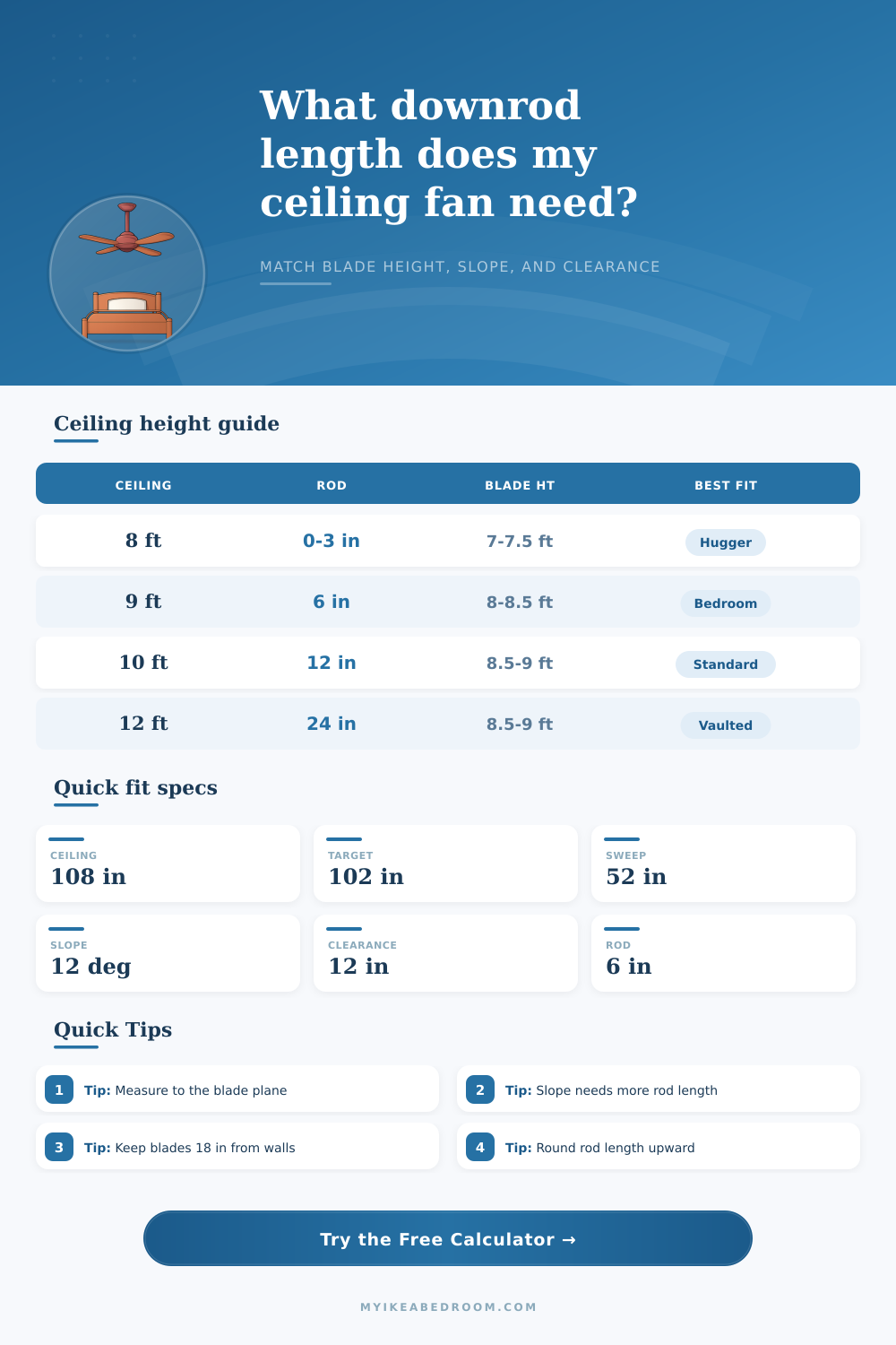 Ceiling Fan Downrod Length Calculator for Proper Blade Height