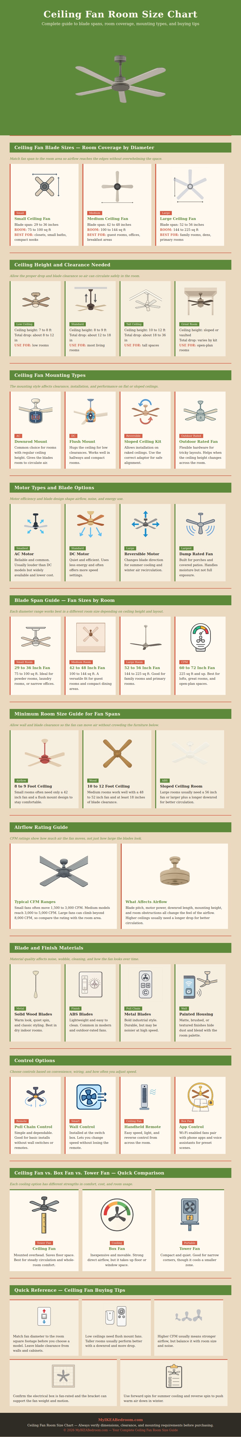 Ceiling Fan Room Size Chart