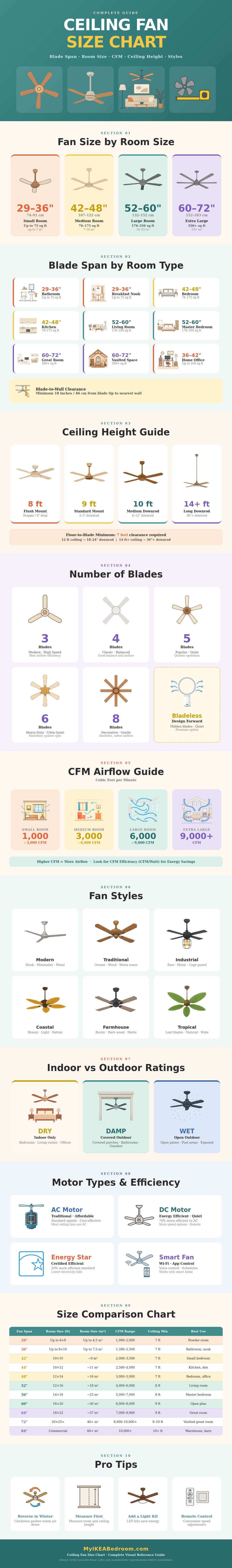Ceiling Fan Size Chart