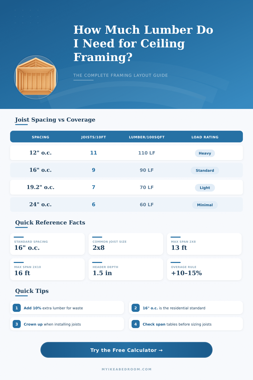 Ceiling Framing Calculator: Plan Your Framing Layout Right