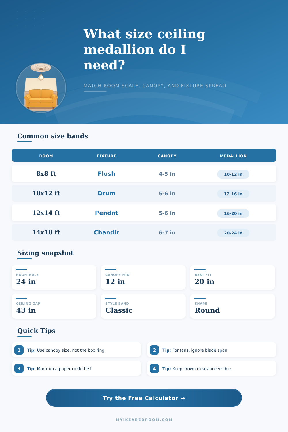 Ceiling Medallion Size Calculator for Chandeliers, Pendants, and Fan-Lights