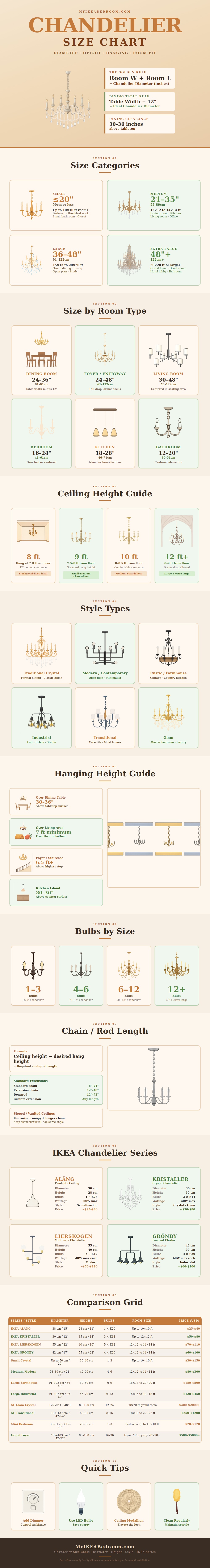 Chandelier Size Chart