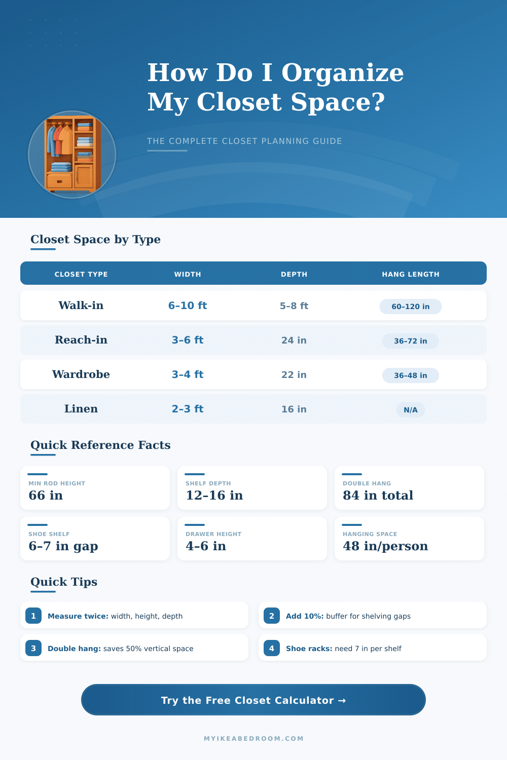 Closet Organizer Calculator – Plan Your Closet Space Right