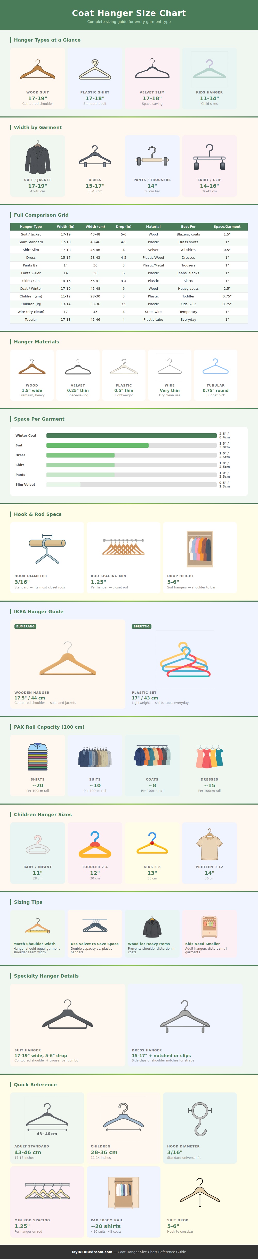 Coat Hanger Size Chart