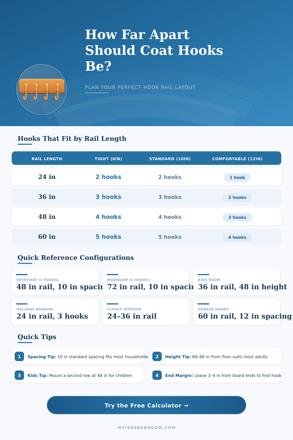 Coat Hook Spacing Calculator – Perfect Rail Layout