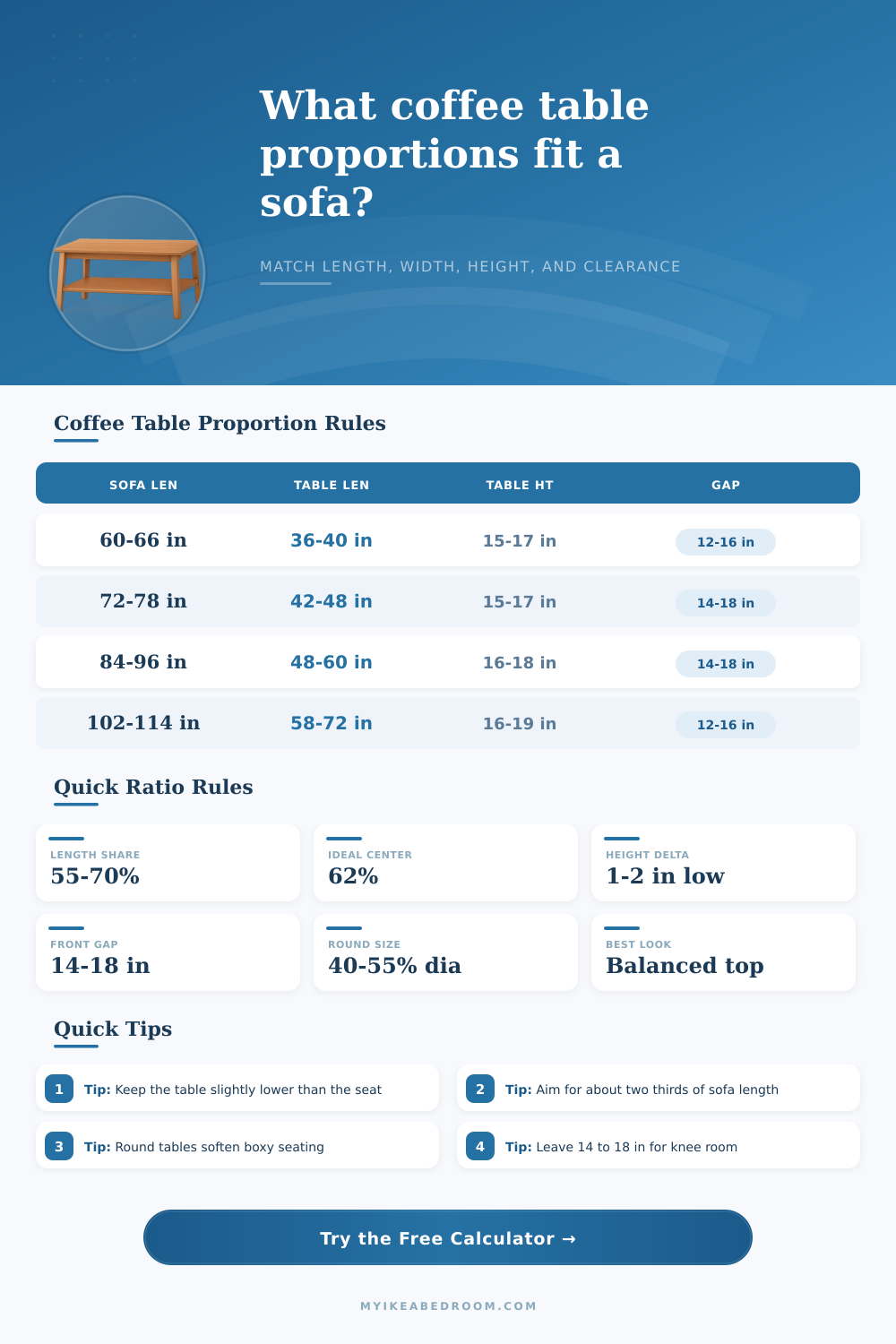 Coffee Table Proportions Calculator | Sofa Fit Guide