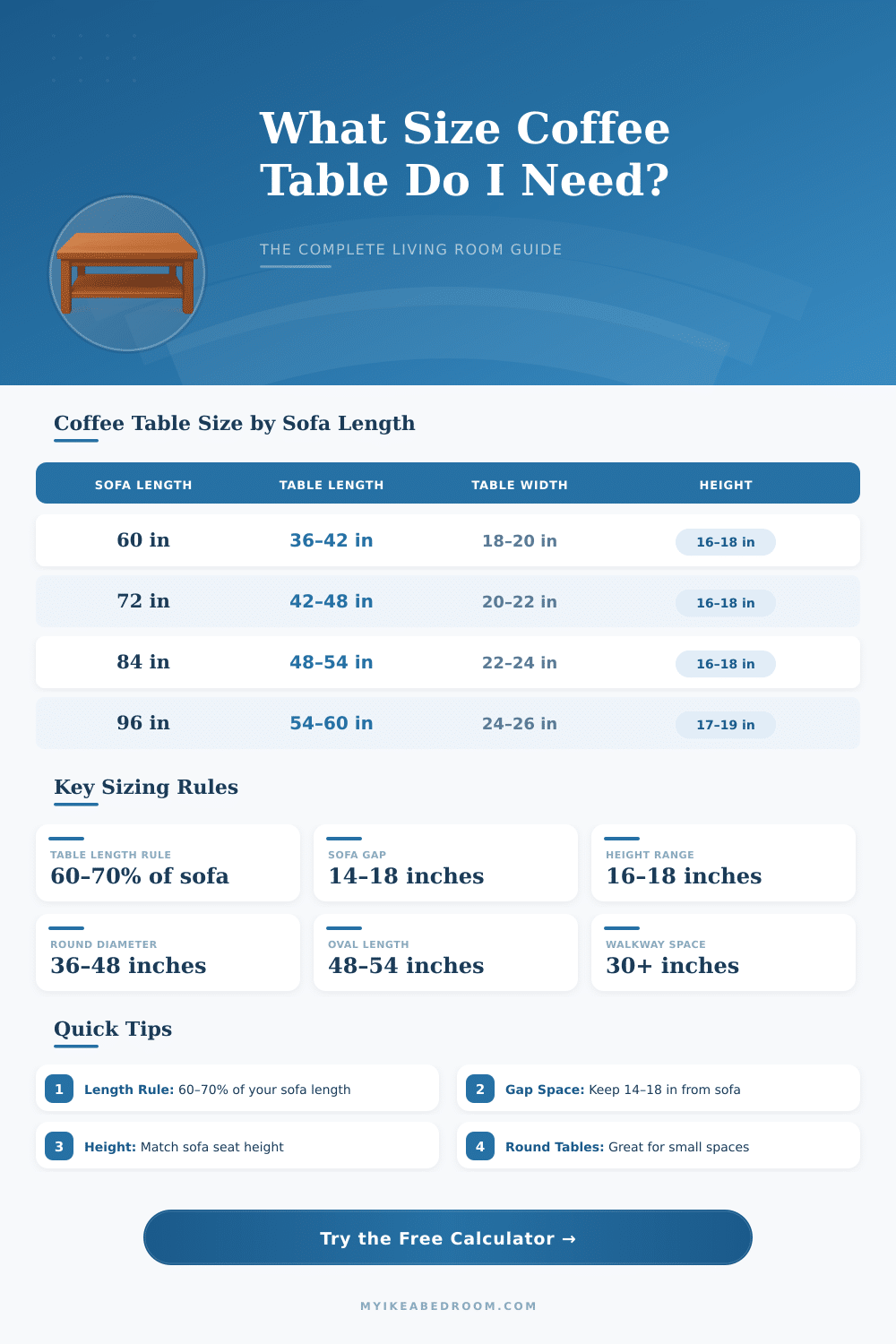 Coffee Table Size Calculator – Find the Perfect Fit