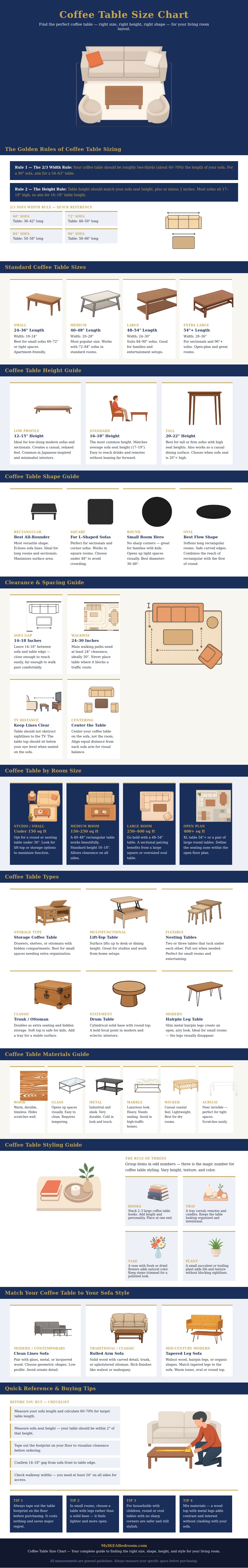 Coffee Table Size Chart
