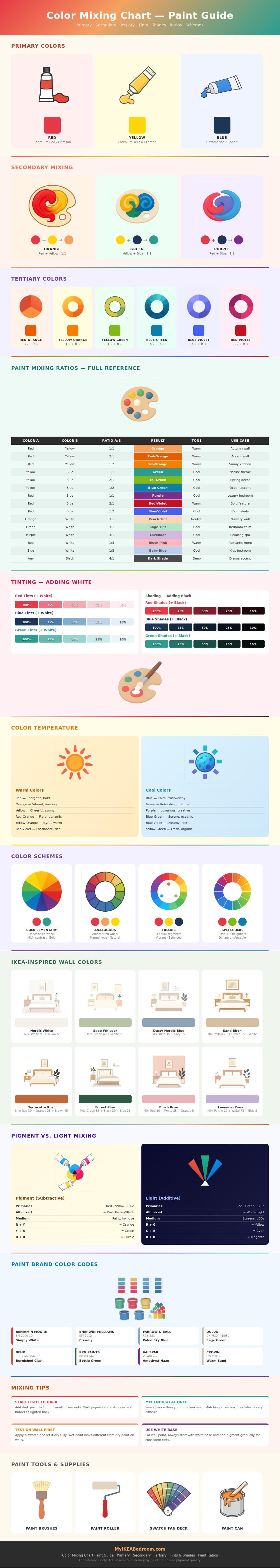 Color Mixing Chart Paint
