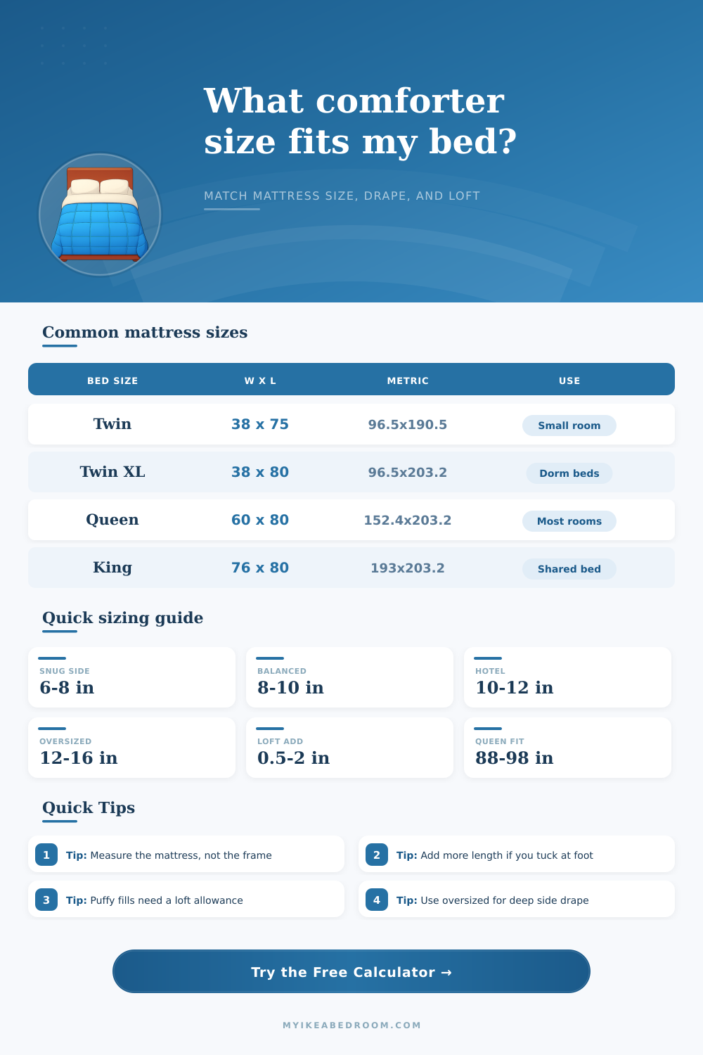 Comforter Size Calculator | IKEA Bedroom Fit