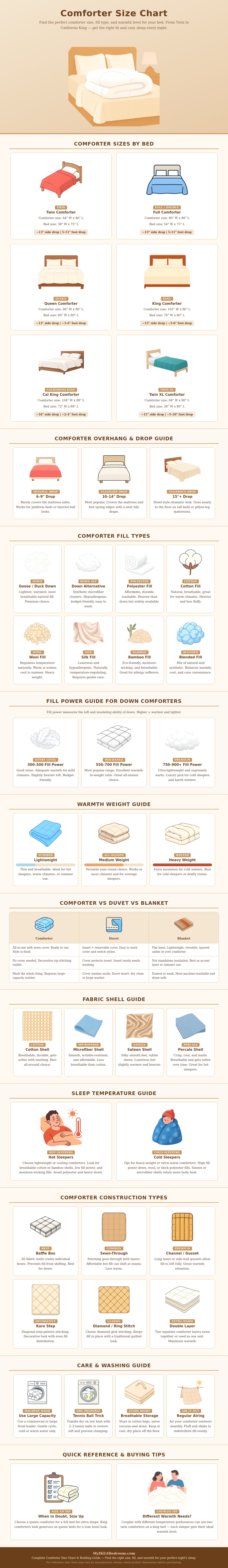 Comforter Size Chart