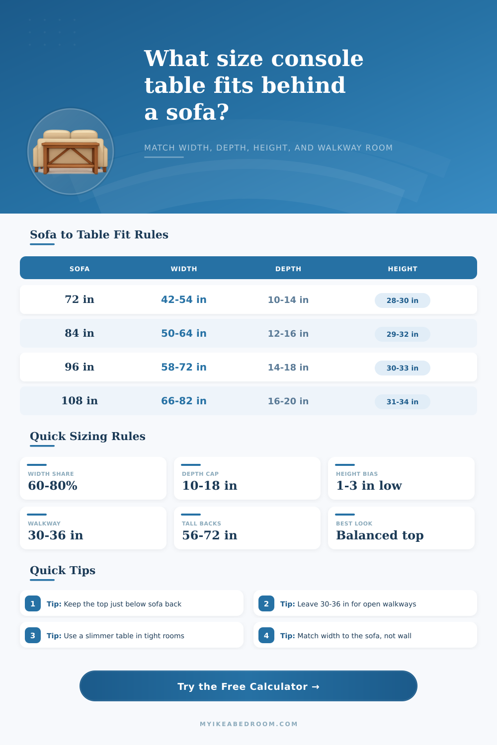 Console Table Size Behind Sofa Calculator