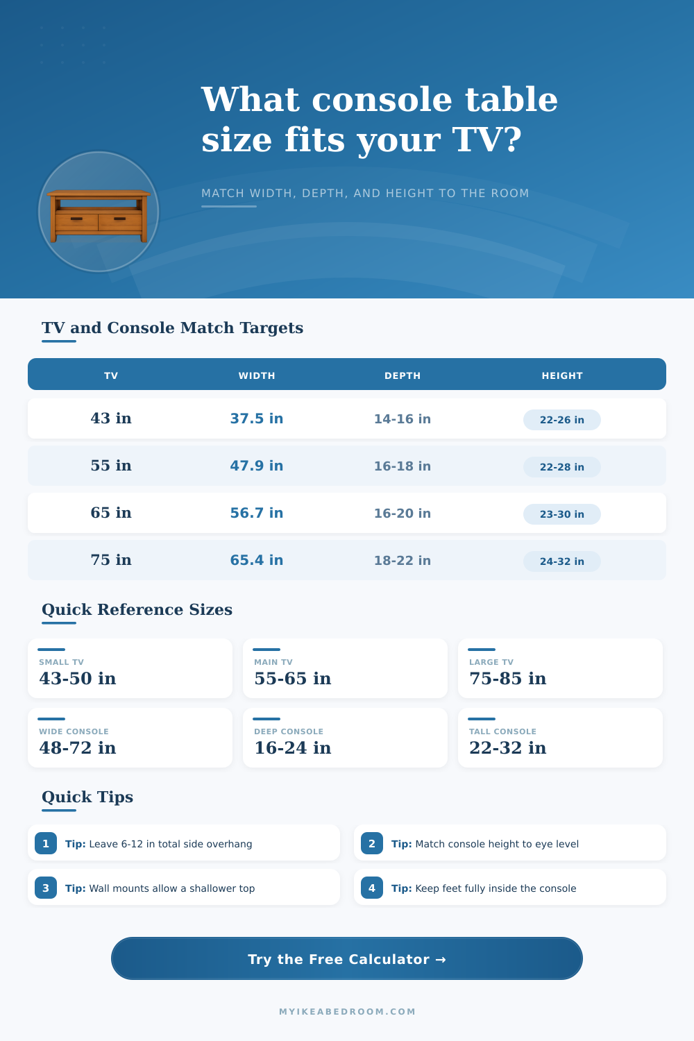 Console Table Size for TV Calculator | Fit Guide