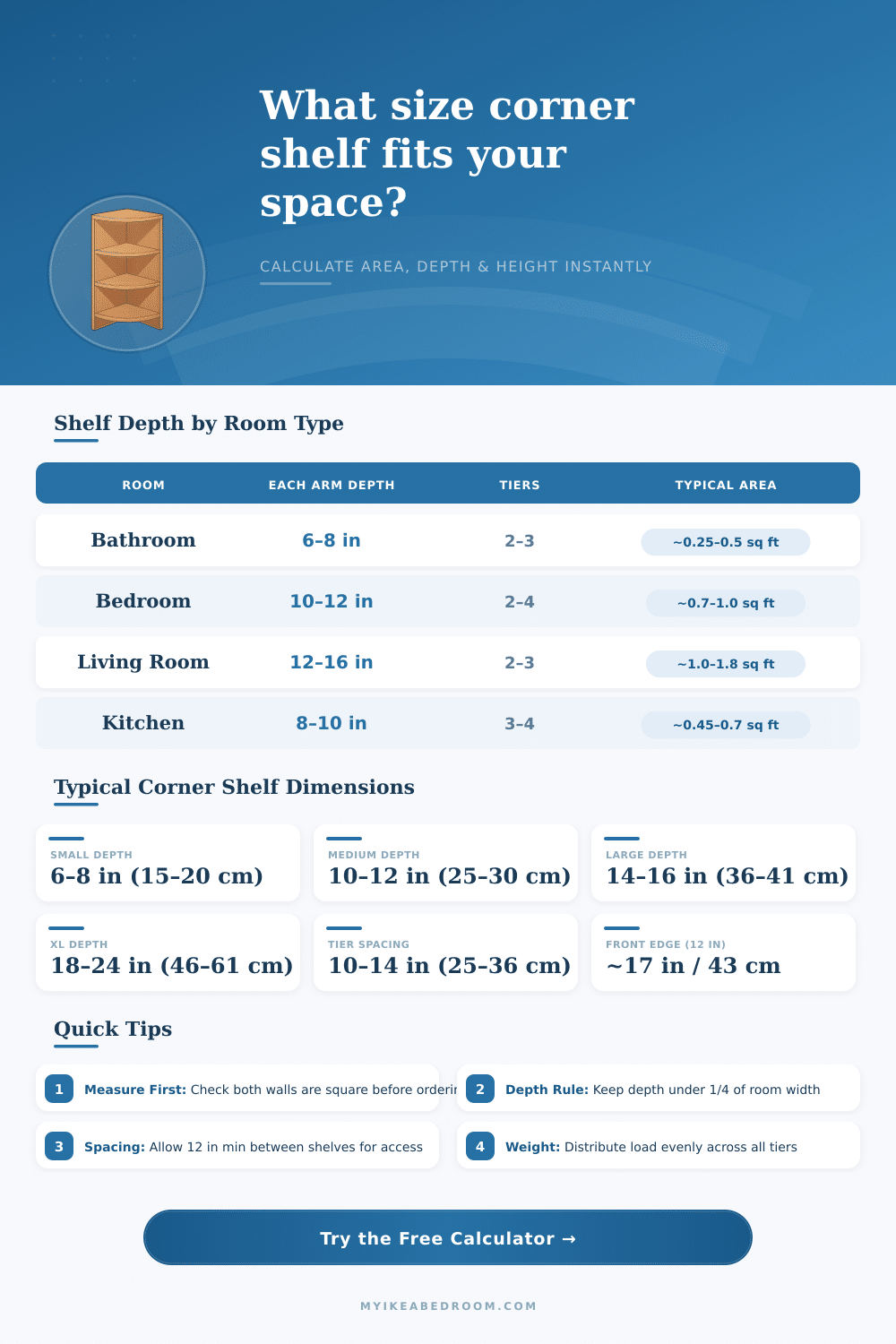 Corner Shelf Calculator – Find Your Ideal Fit