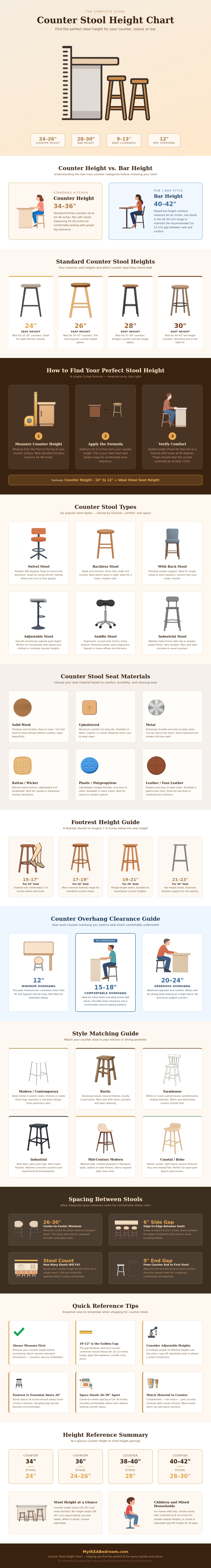 Counter Stool Height Chart