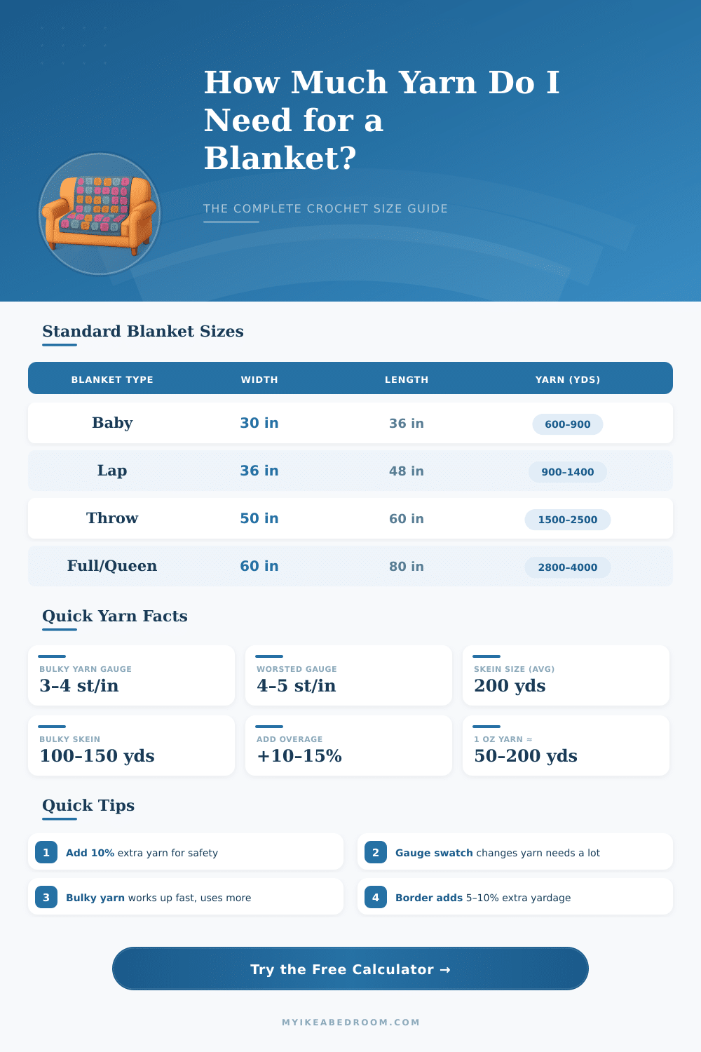 Crochet Blanket Size Calculator – Plan Your Project Right