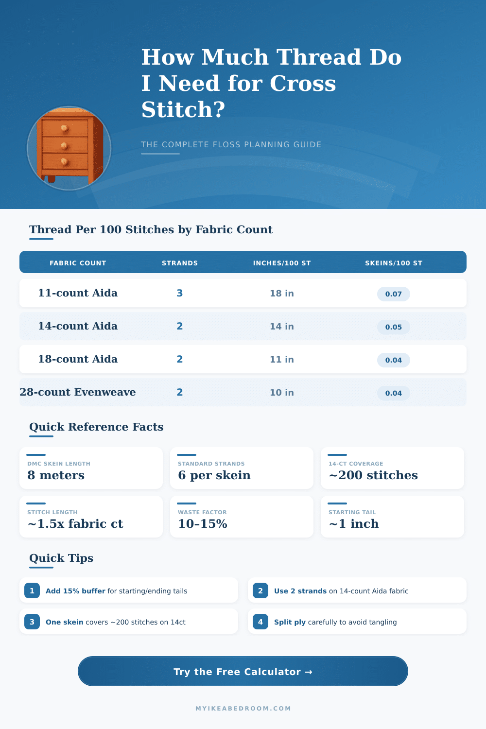 Cross Stitch Thread Count Calculator: How Much Floss Do I Need?