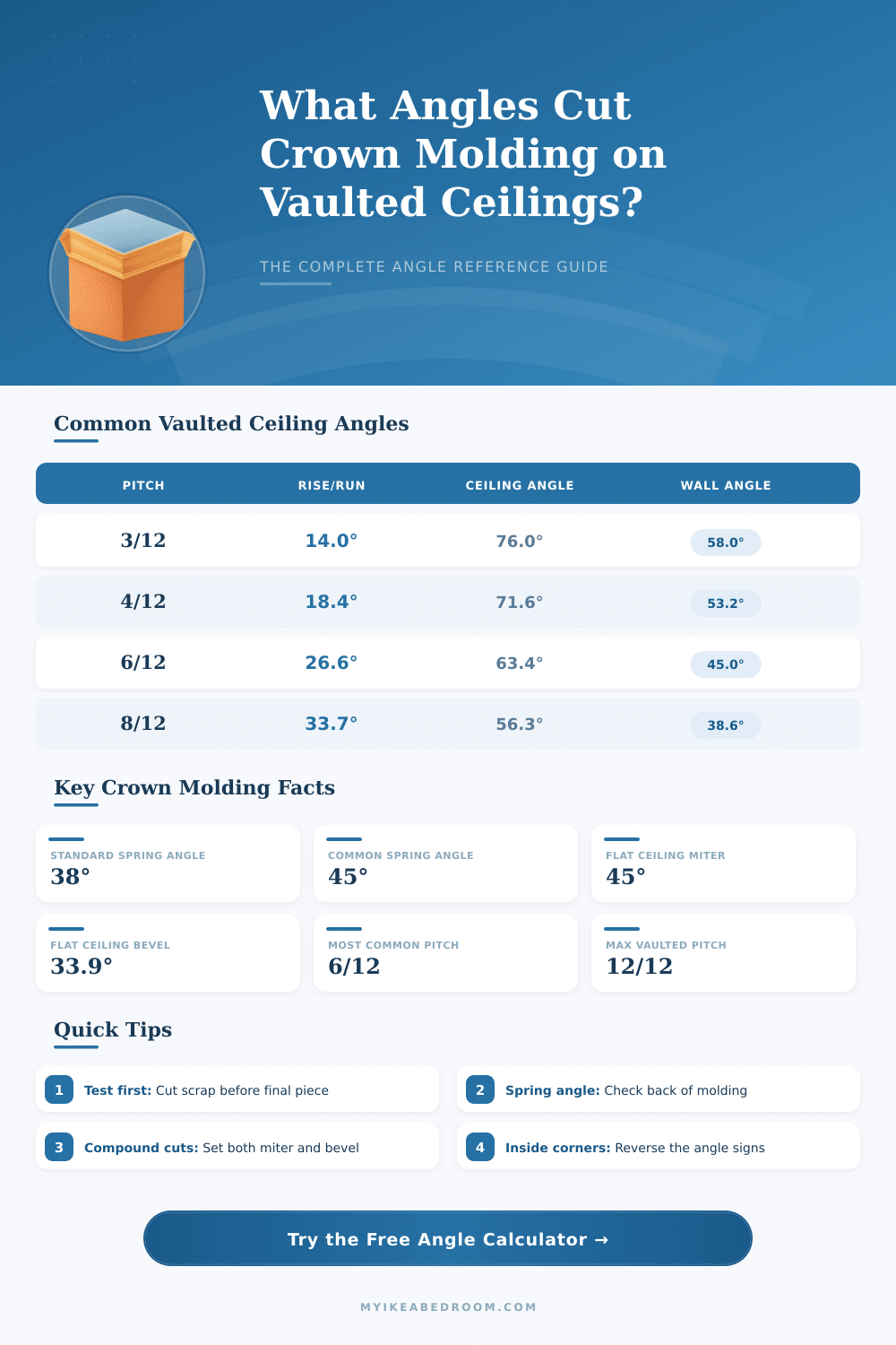 Crown Molding Vaulted Ceiling Angle Calculator