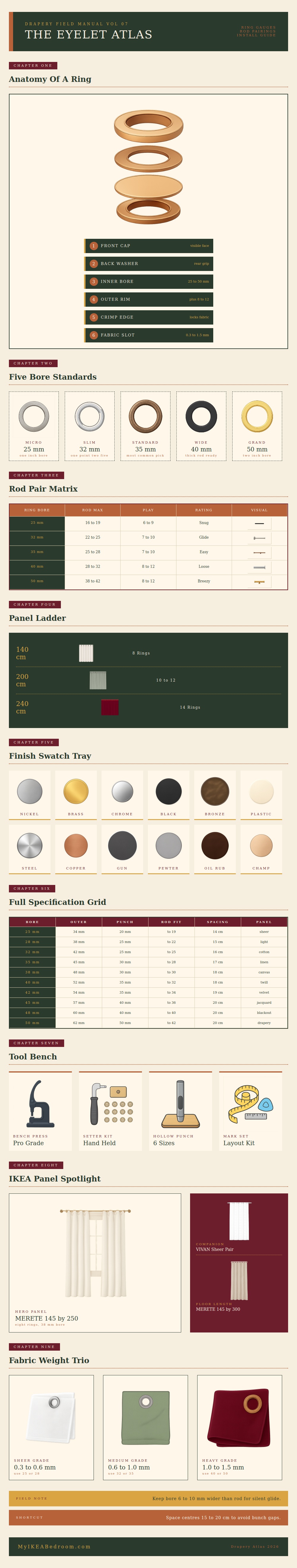 Curtain Eyelet Size Chart
