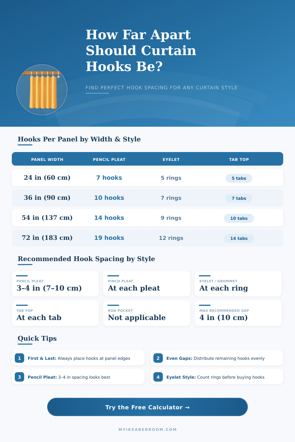 Curtain Hook Spacing Calculator