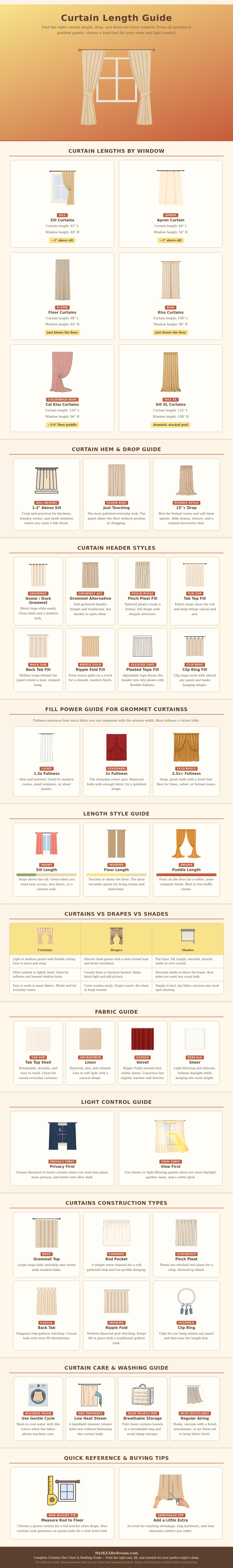 Curtain Length Guide
