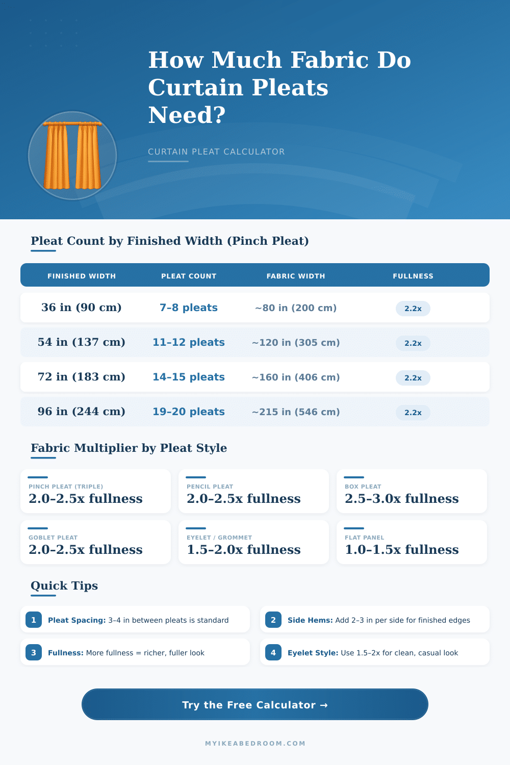 Curtain Pleat Calculator – Fabric & Pleat Count