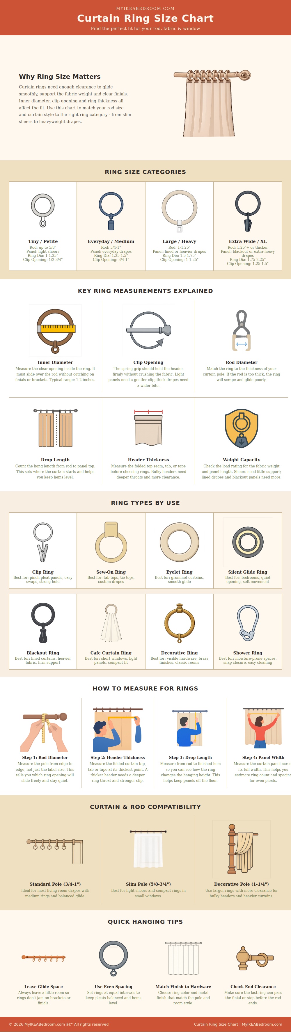 Curtain Ring Size Chart