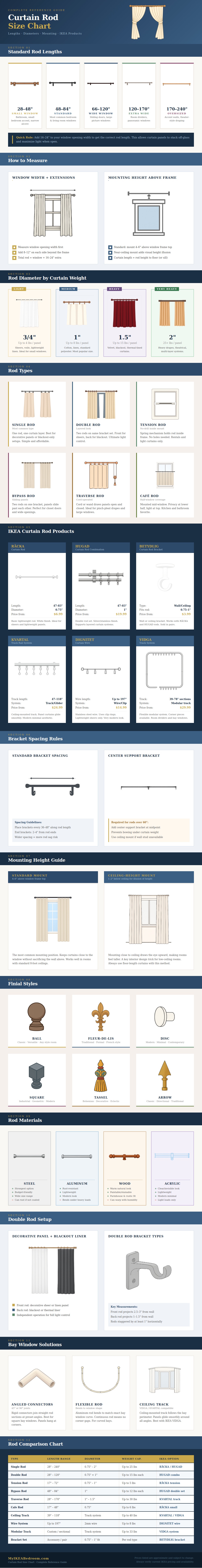 Curtain Rod Size Chart