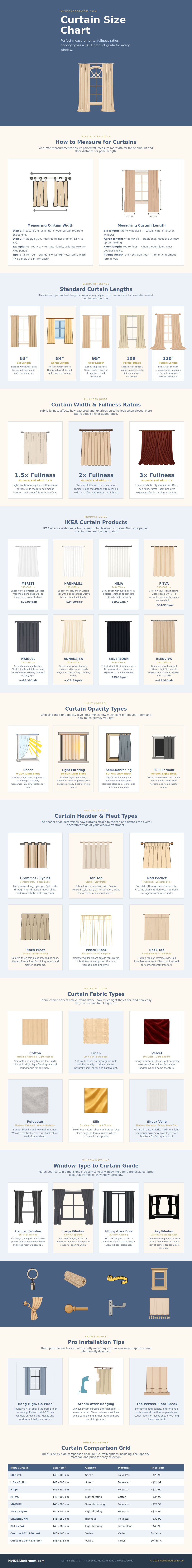 Curtain Size Chart