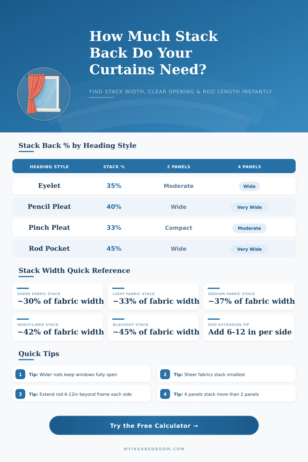 Curtain Stack Back Calculator