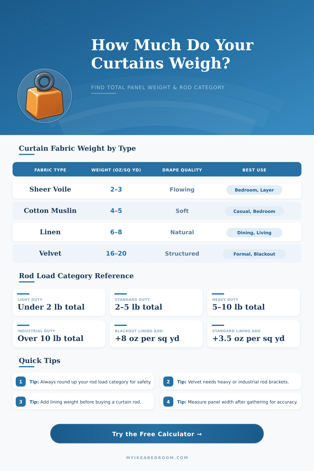 Curtain Weight Calculator – Find Rod Load Needed