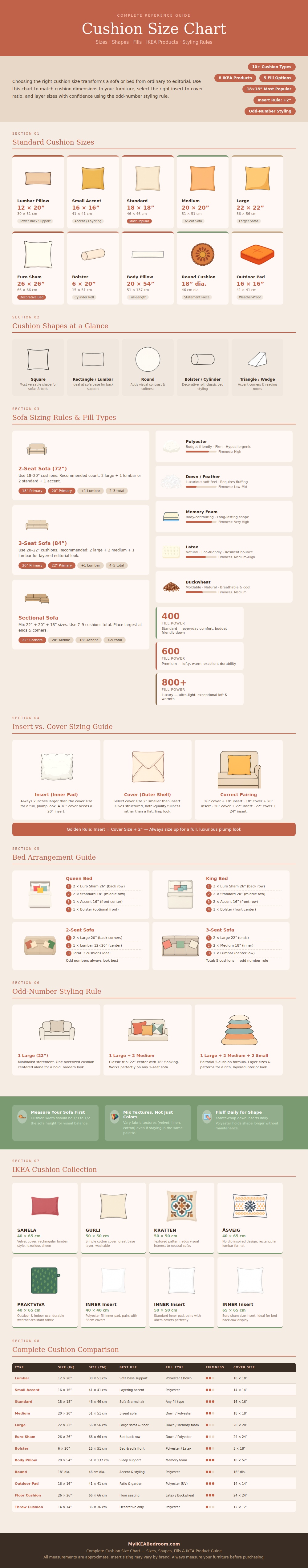 Cushion Size Chart