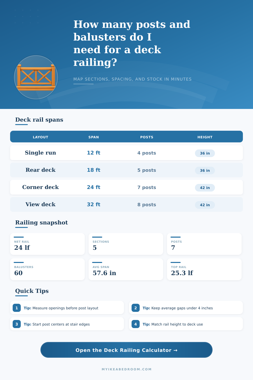 Deck Railing Calculator for Posts, Balusters, and Rail Sections