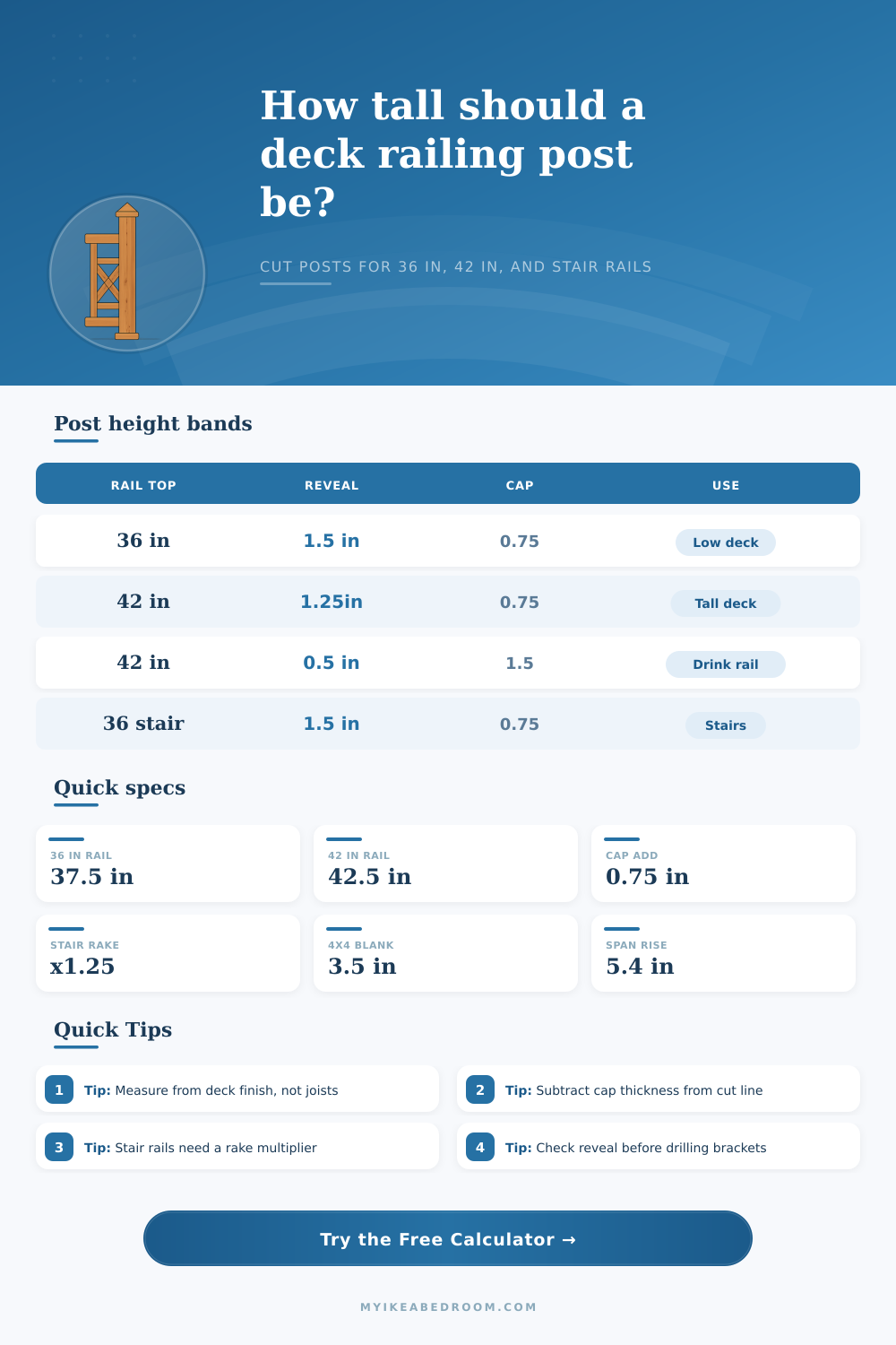 Deck Railing Post Height Calculator for Level and Stair Guards