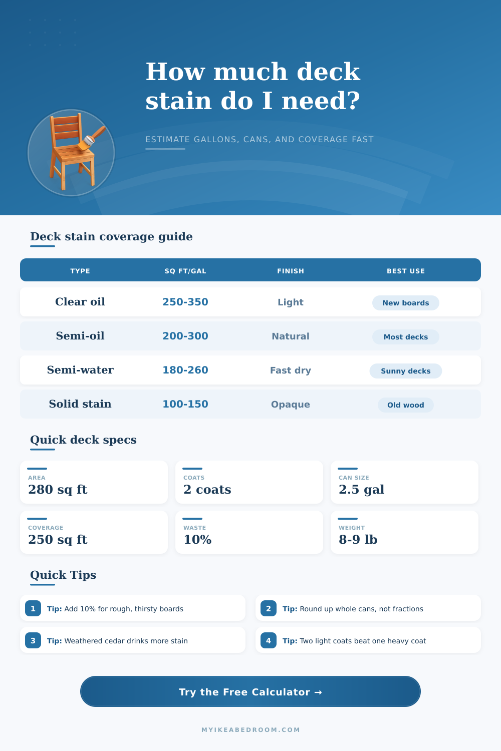 Deck Stain Coverage Calculator for Decks
