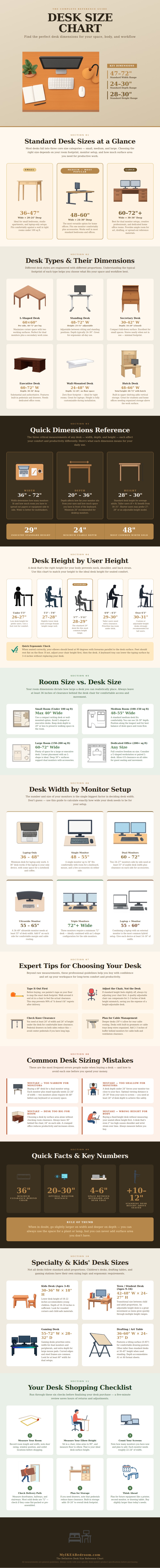 Desk Size Chart