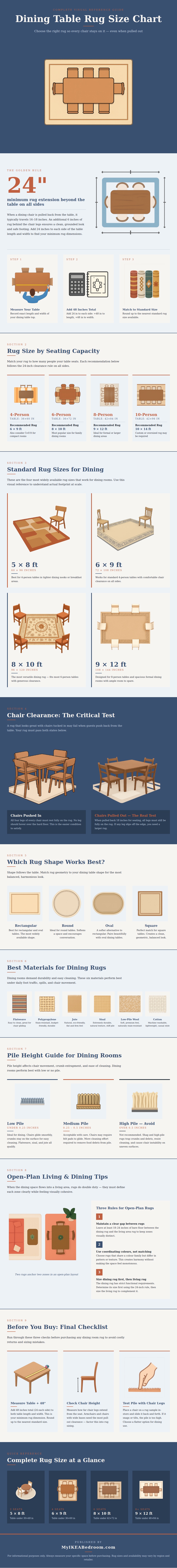 Dining Table Rug Size Chart