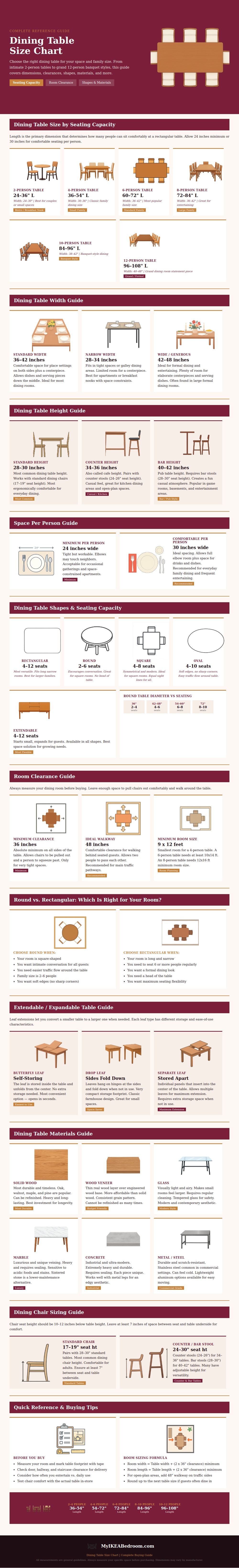 Dining Table Size Chart