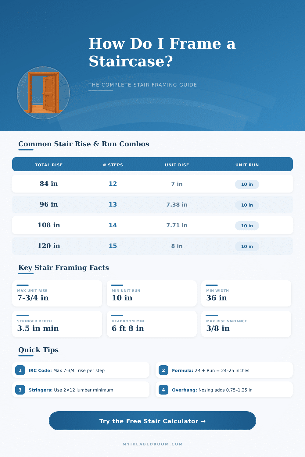 Door Framing Calculator – Rough Opening & Framing Members