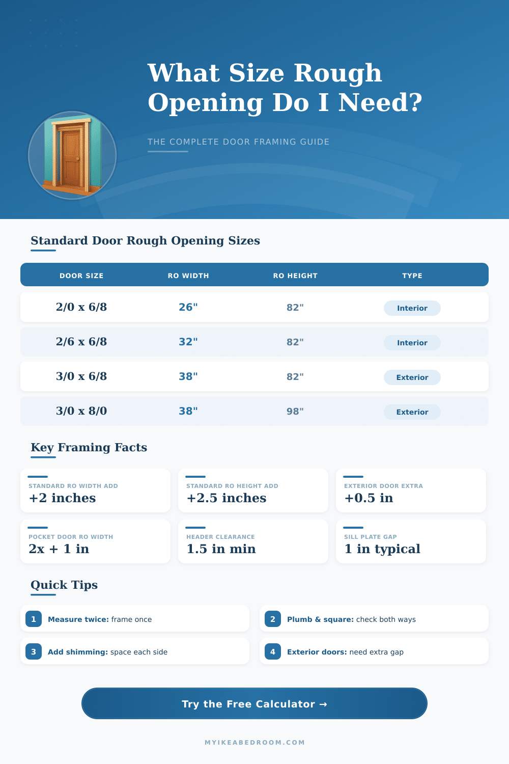Door Rough Opening Size Calculator – Get It Right Every Time